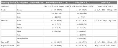 A brief online writing intervention improves positive body image in adults living with dermatological conditions